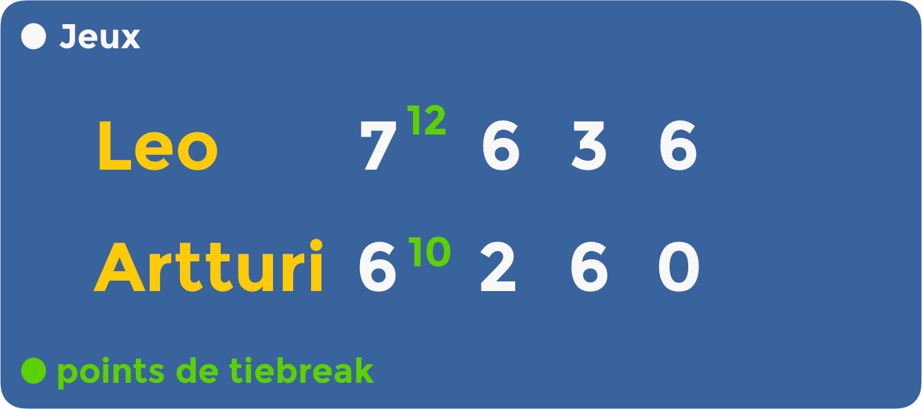 Tennis scoreboard french