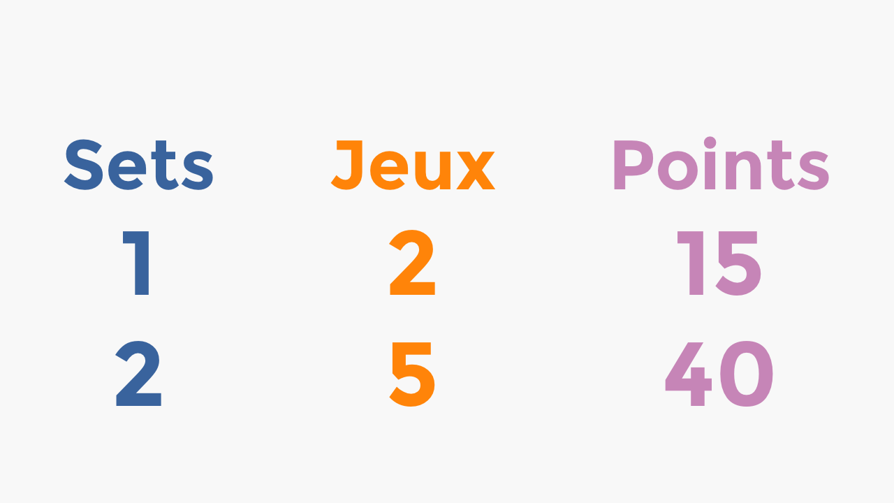 le score au tennis